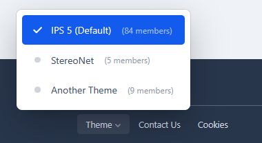 Number of Users per Theme